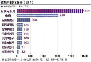 上海新聞投訴爆料熱線,守護(hù)城市聲音的守護(hù)者  第2張