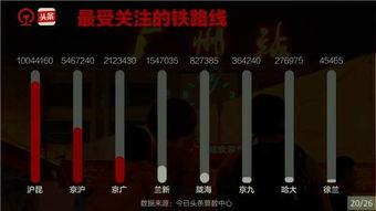 鐵路今日頭條爆料,揭秘最新鐵路動(dòng)態(tài)，帶你領(lǐng)略鐵路發(fā)展新篇章  第3張