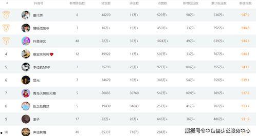 抖音十大爆料排行榜最新,揭秘熱門事件背后的真相