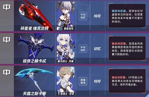 崩壞3最新武器爆料表,神秘力量覺(jué)醒，戰(zhàn)斗格局再掀風(fēng)云！  第3張